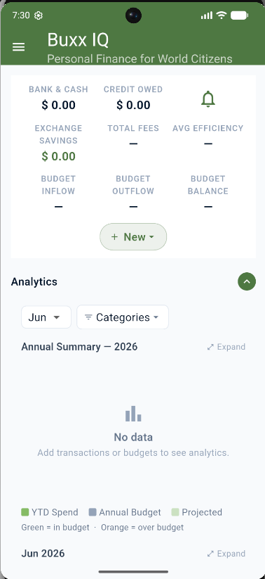 Initial Dashboard