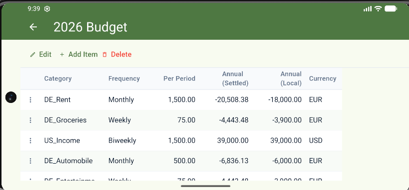 Populated Budget