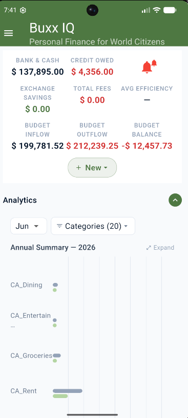 Initial Dashboard