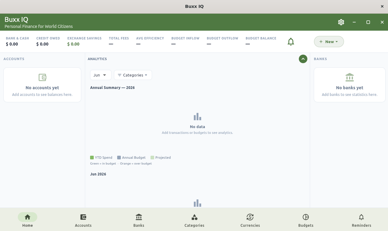 Initial Dashboard