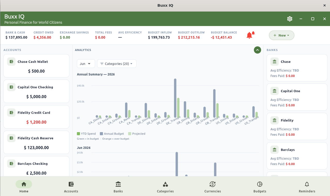 Initial Dashboard